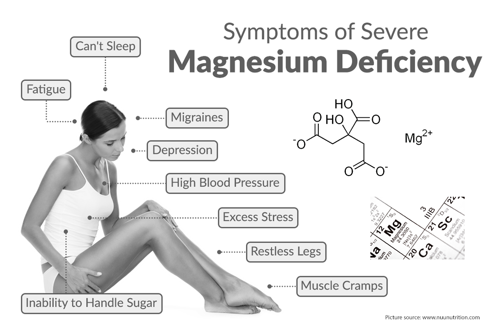 Magnesium Deficiency Some Facts About Magnesium